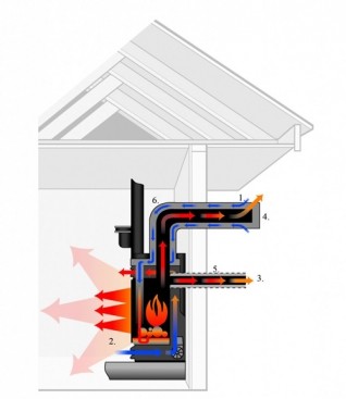 How Direct Vent Fireplaces Work