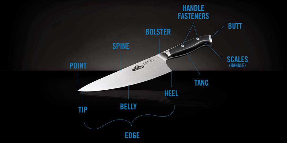 Know Your Knives - Anatomy of a Knife